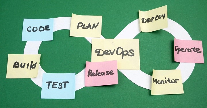 Rise of Agile Development