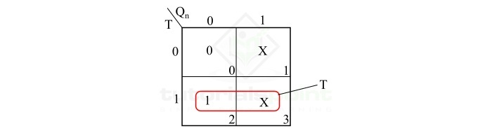 K-map Simplification for input J