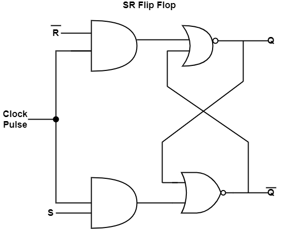S-R Flip-flop