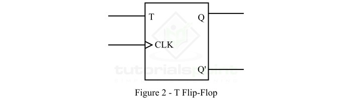 What is a T Flip-Flop