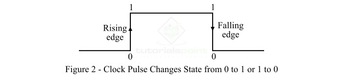 What is an Edge-Triggered Flip-Flop
