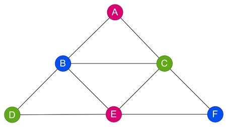 A Triangle Graph