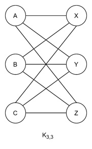 Complete Bipartite Graph