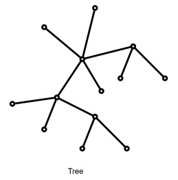 Connectivity and Acyclic Nature