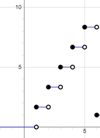 Cumulative Distribution Function