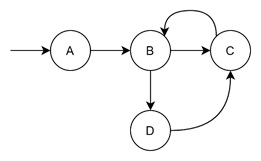 Design of Finite State Machines