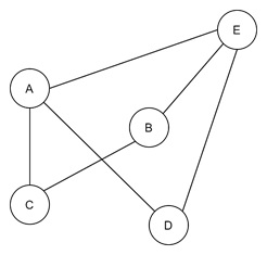 Drawing Planar Graphs