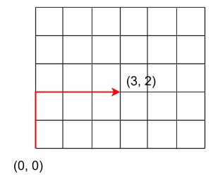 Example of a Lattice Path