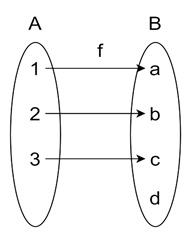 Example of Non-Injective
