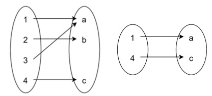 Example of Subset Image