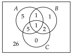 Example of Three Sets