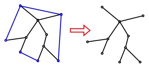 Finding a Spanning Tree