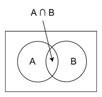 Principle of Inclusion and Exclusion
