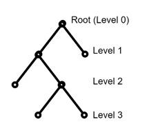 Properties of Levels and Depths