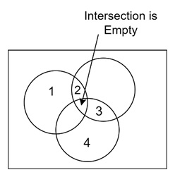Venn Diagrams with More Than Two Sets
