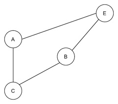What is a Planar Graph?