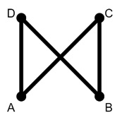 What is an Euler Circuit?