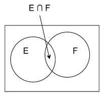What is Conditional Probability