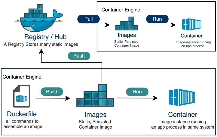 Docker Hub 1