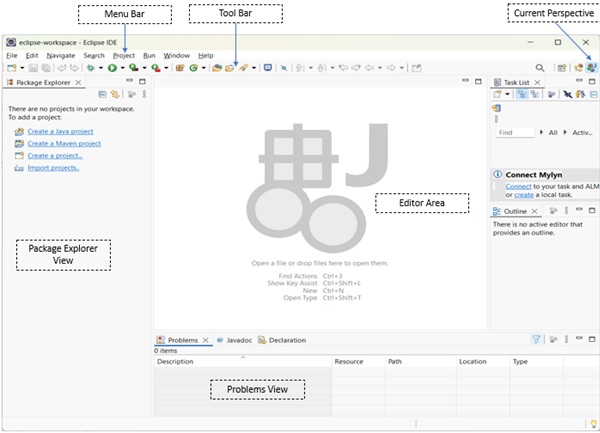 Parts of Eclipse Window
