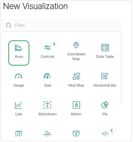 Area Chart Visualize