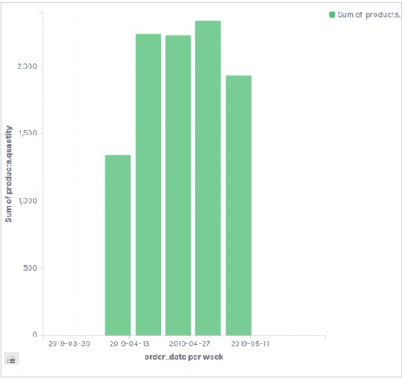 Configuration of Vertical Bar Chart