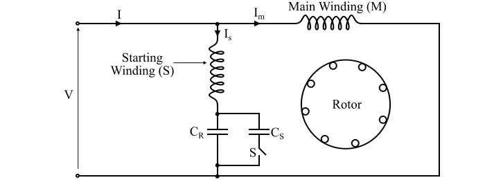 Capacitor-Start Capacitor-Run Induction Motor1