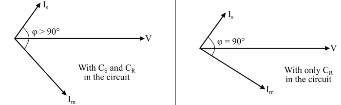 Capacitor-Start Capacitor-Run Induction Motor2