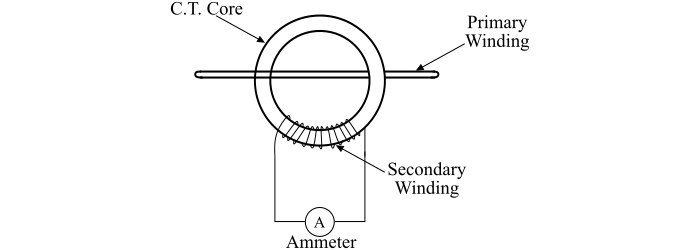 Construction of Current Transformer