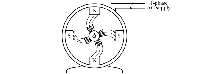 Construction of Reluctance Motor