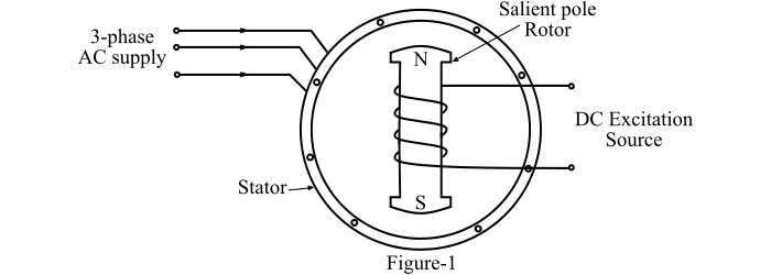Construction of Three-Phase Synchronous Motor