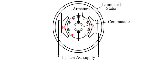 Construction of Universal Motor
