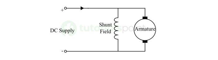 DC Shunt Motor