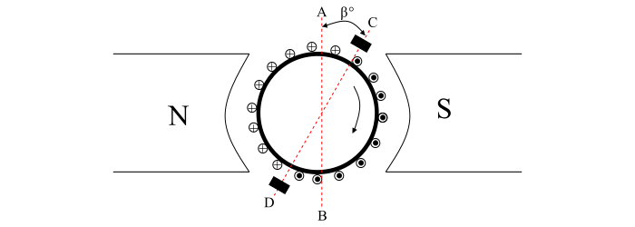 Demagnetising and Cross Magnetising Conductors