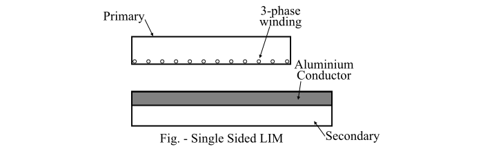 Design of Linear Induction Motor1
