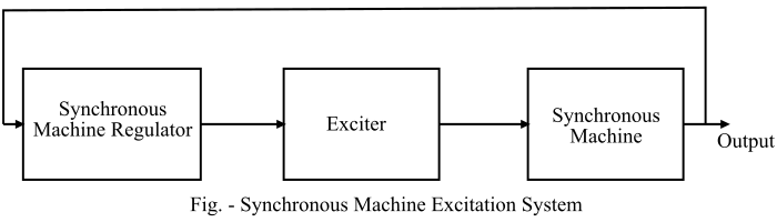 Excitation System of Synchronous Machine