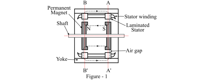 Hybrid Stepper Motor1