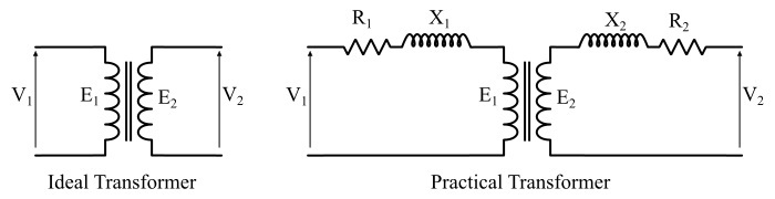 Ideal Transformer and Practical Transformer1