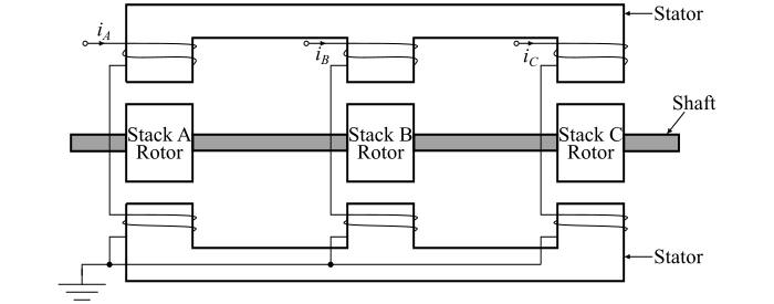 Multi-Stack Variable Reluctance Stepper Motor