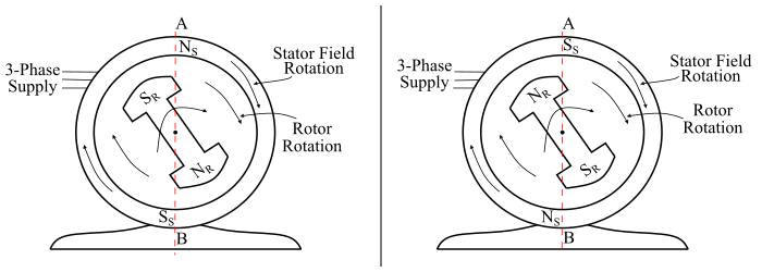 Operation of Synchronous Motors3