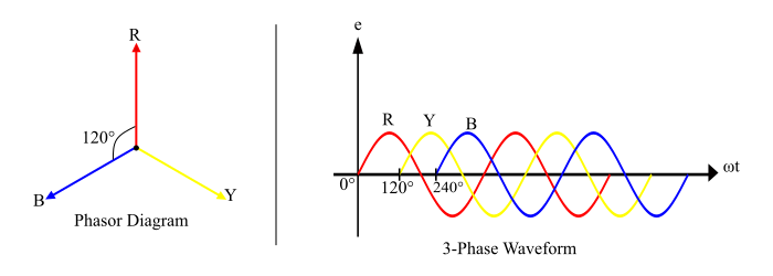 Operation of Three Phase AC Generator