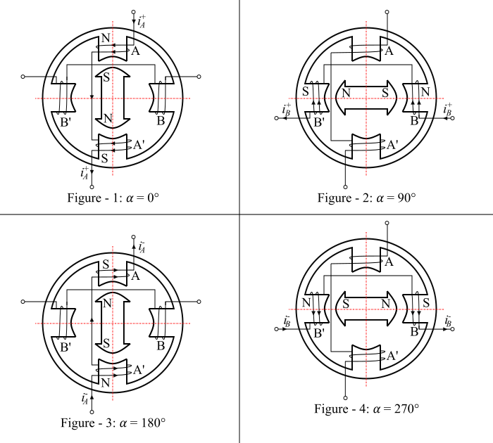 Permanent Magnet Stepper Motor