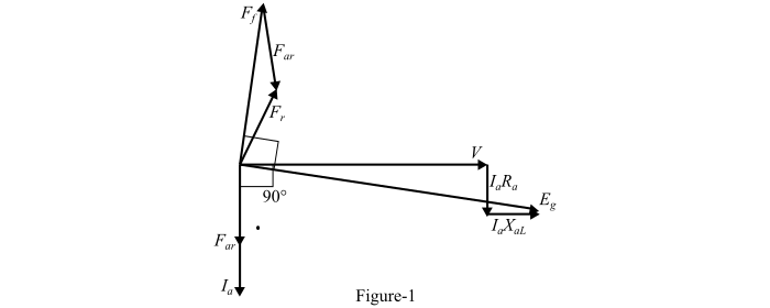 Phasor Diagram1