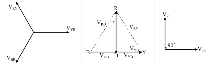 Phasor Diagram of Scott-T Connection