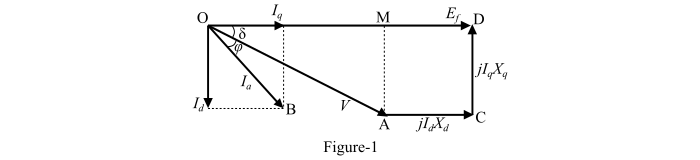 Power-Angle Characteristics of Salient Pole1