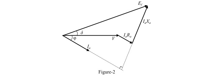 Power Flow Transfer Equations for Synchronous1