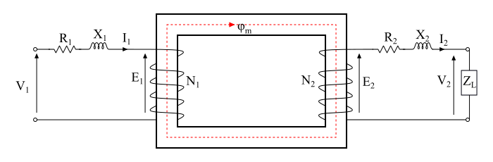 Practical Transformer on Load1