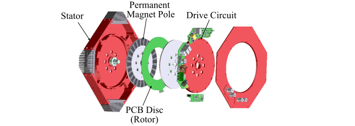 Printed Circuit Board (PCB) Motors