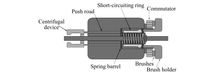 Repulsion-Start Induction-Run Motor