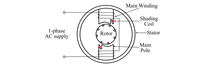 Shaded Pole Induction Motor Operation1